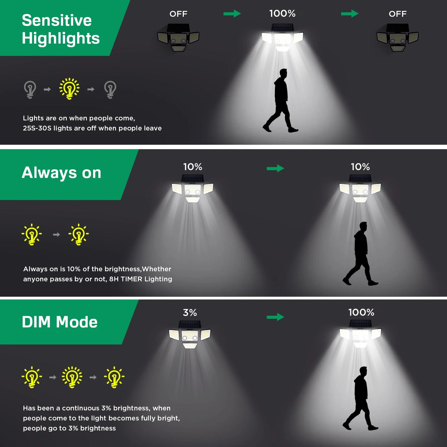 Patio LED Solar Lights
