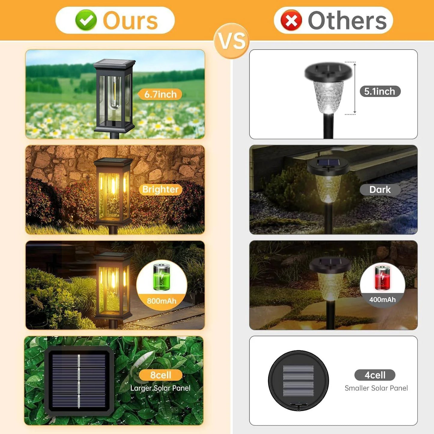Garden Solar Lights