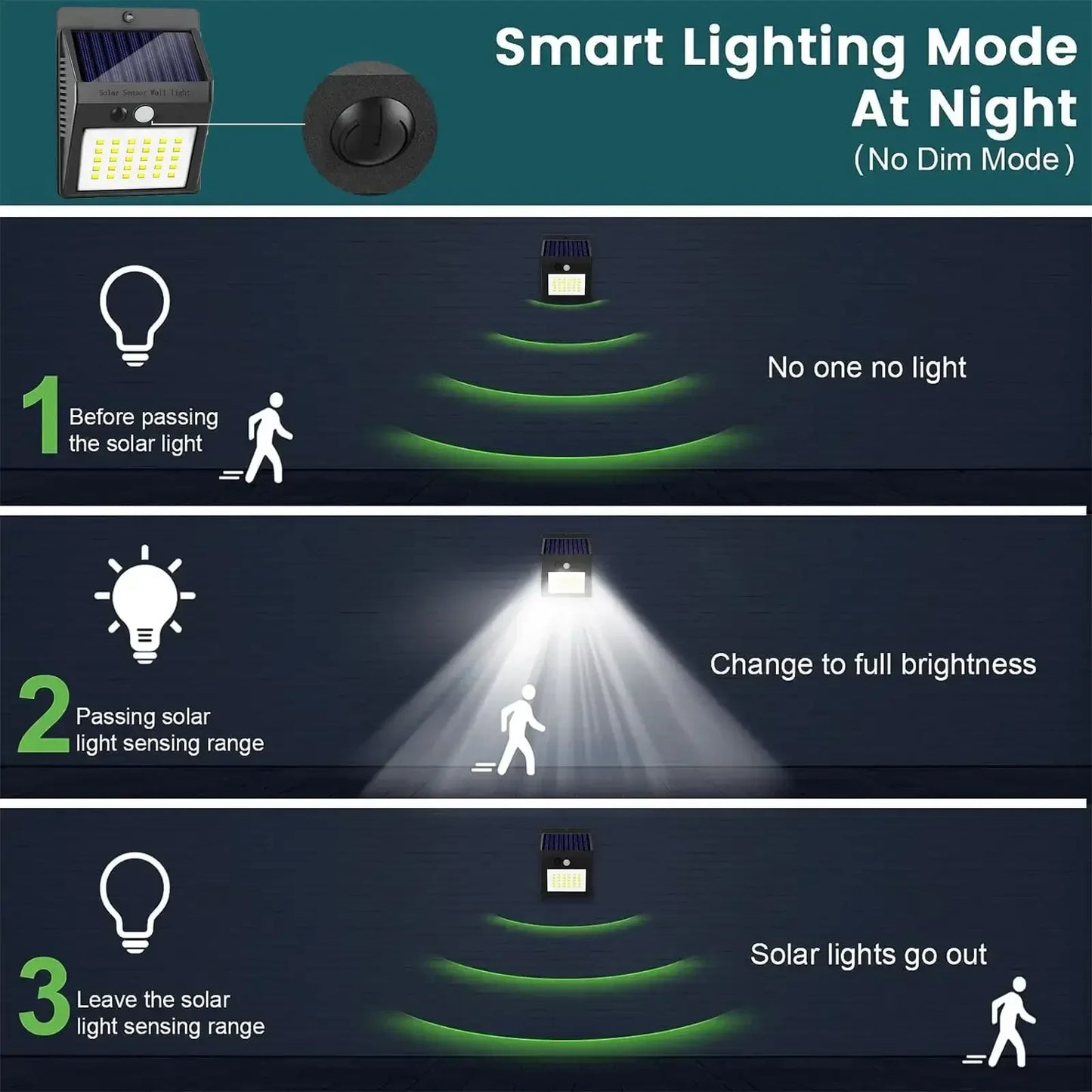 Wall Waterproof Solar Outdoor Lights