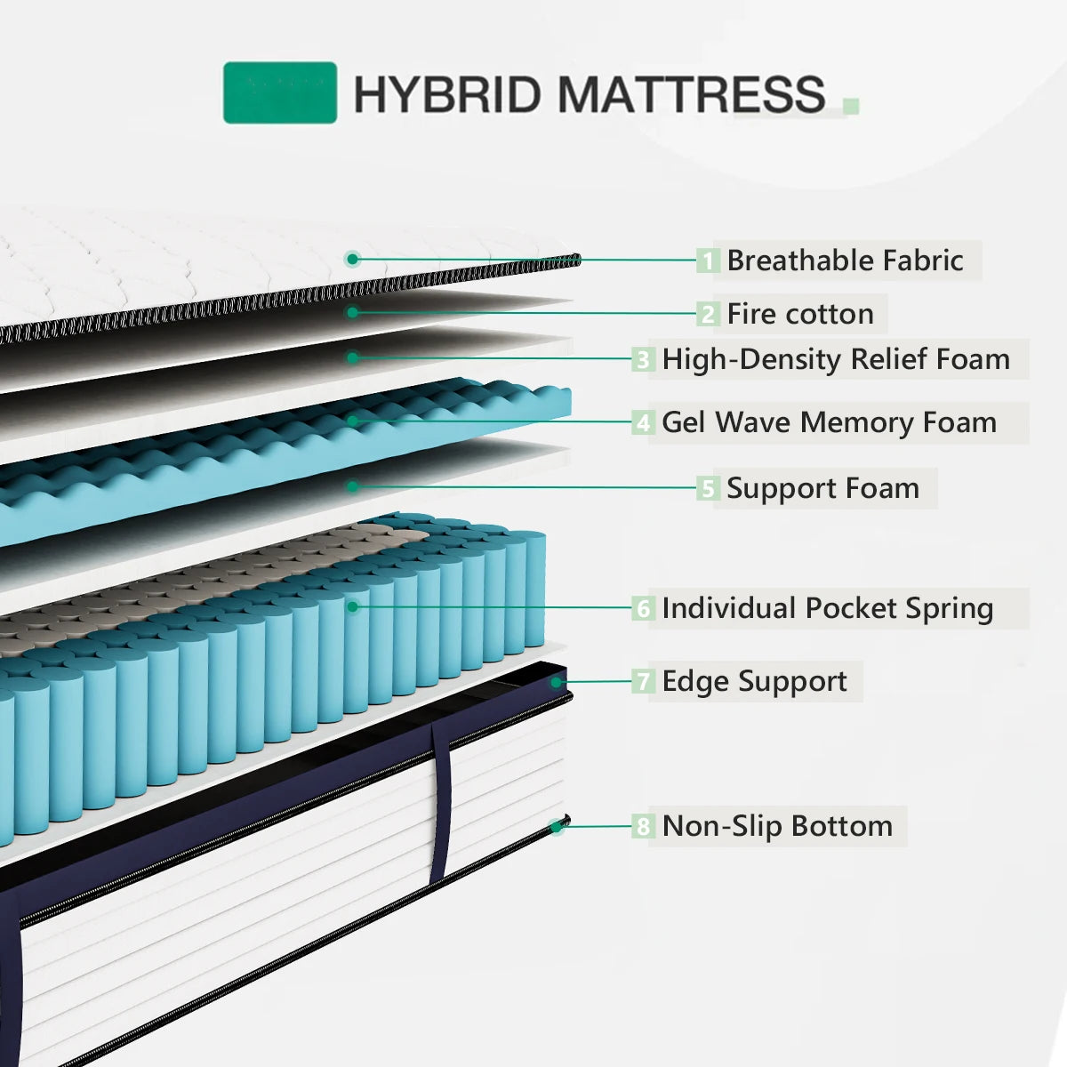 Mattress Gel Memory Foam Hybrid Mattress
