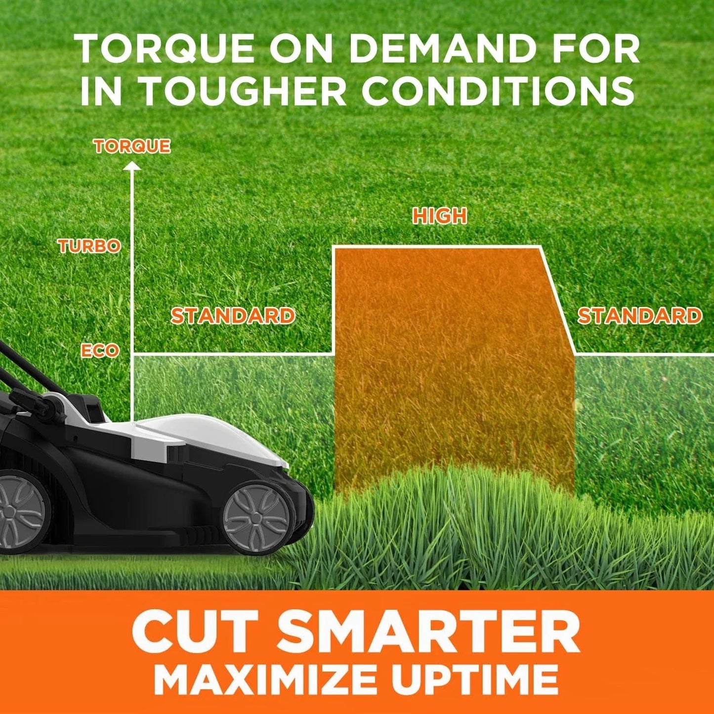 Cordless Lawn Mower - 13 Inch