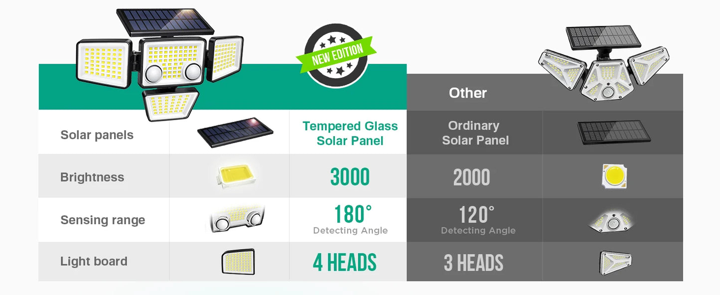 Patio LED Solar Lights