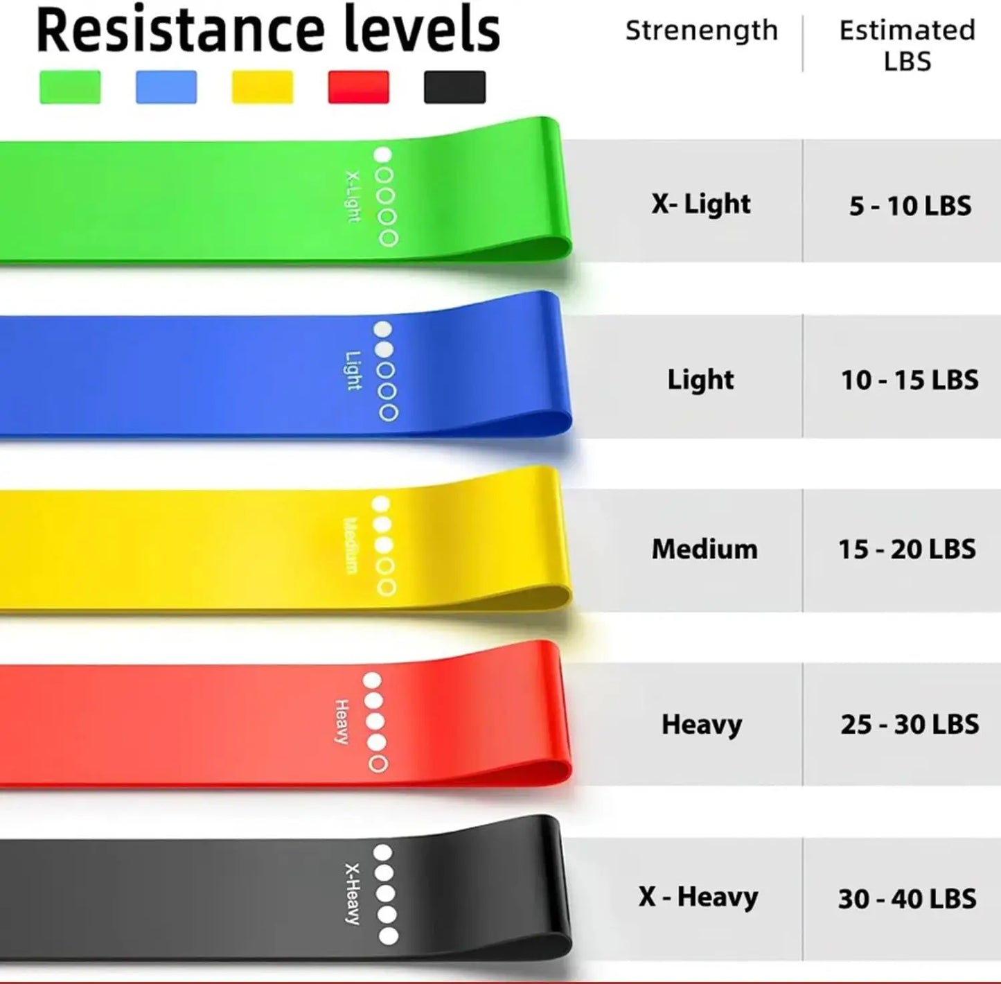 Yoga Ring Resistance Band Set