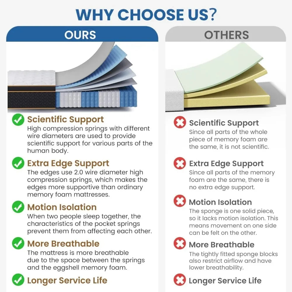 Deluxe Hybrid Mattress - Fiberglass-Free Memory Foam