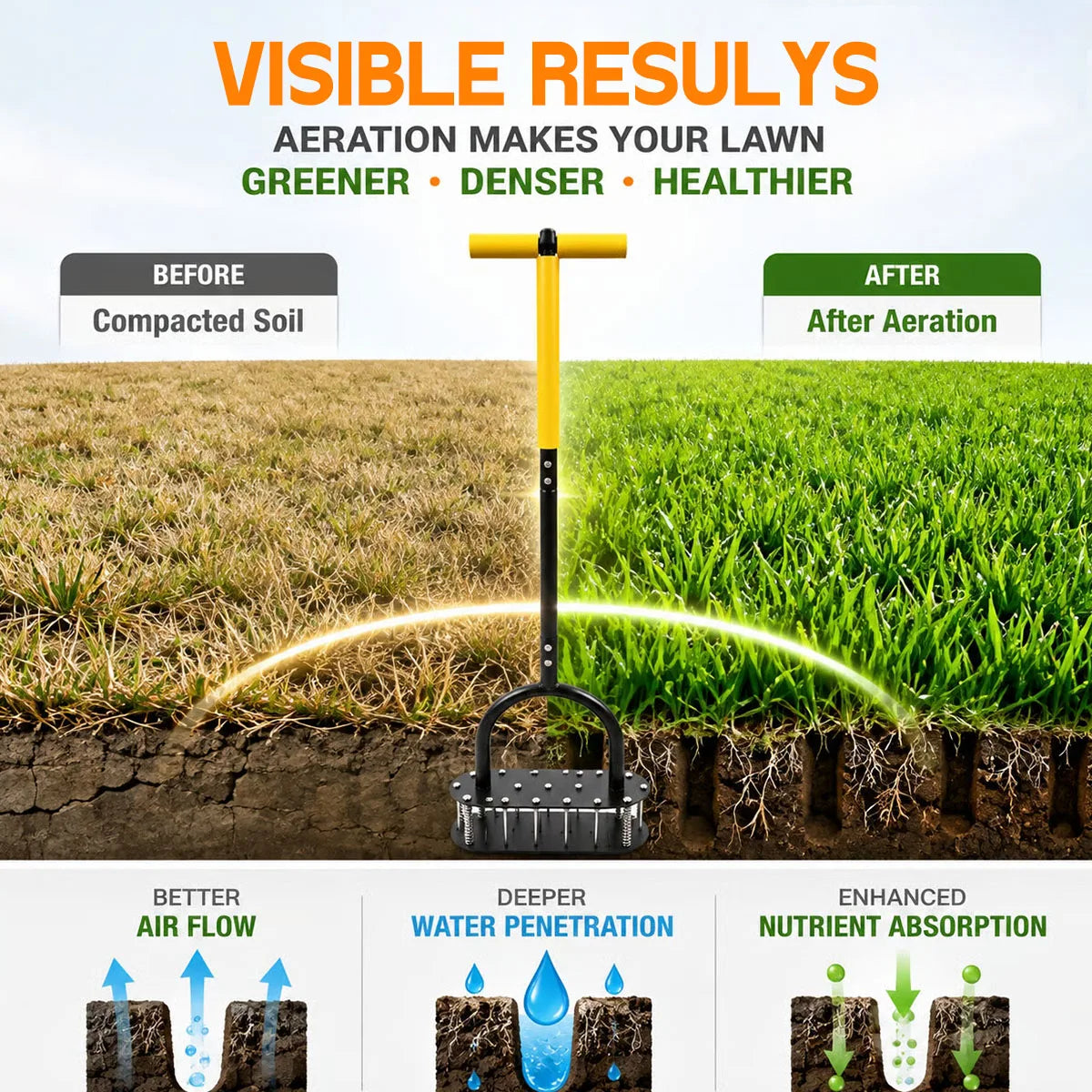 Stand‑Up Manual Lawn Core Aerator,