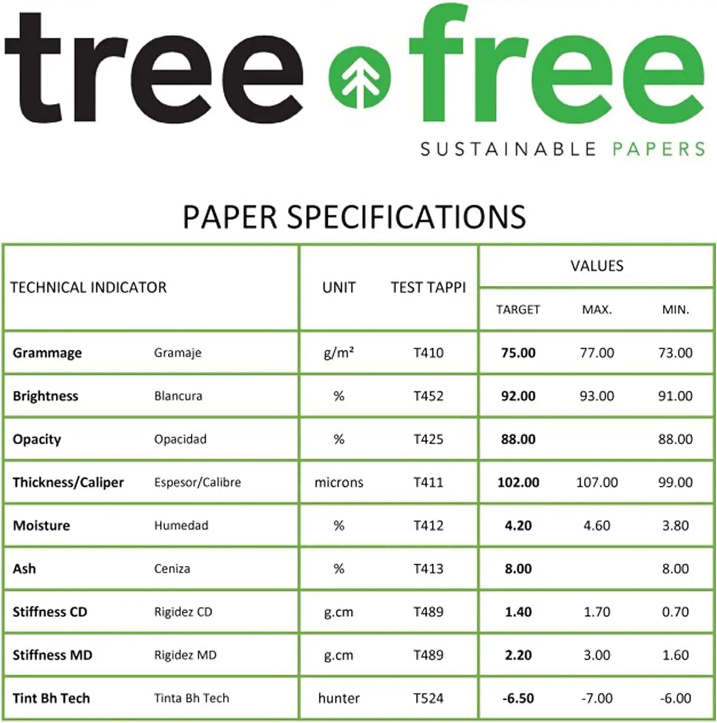 Copy Paper - 92 Bright for Printers Copiers