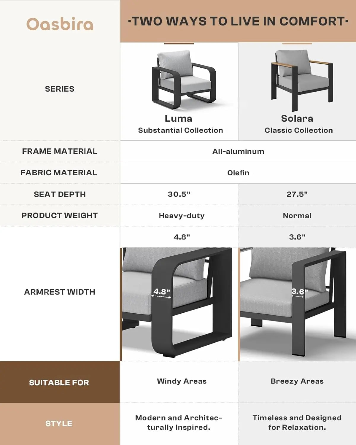 Aluminum Patio Conversation Set with Cushion Sectional Sofa