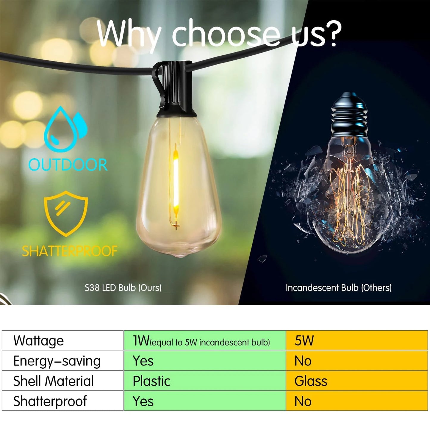Waterproof Patio String Lights