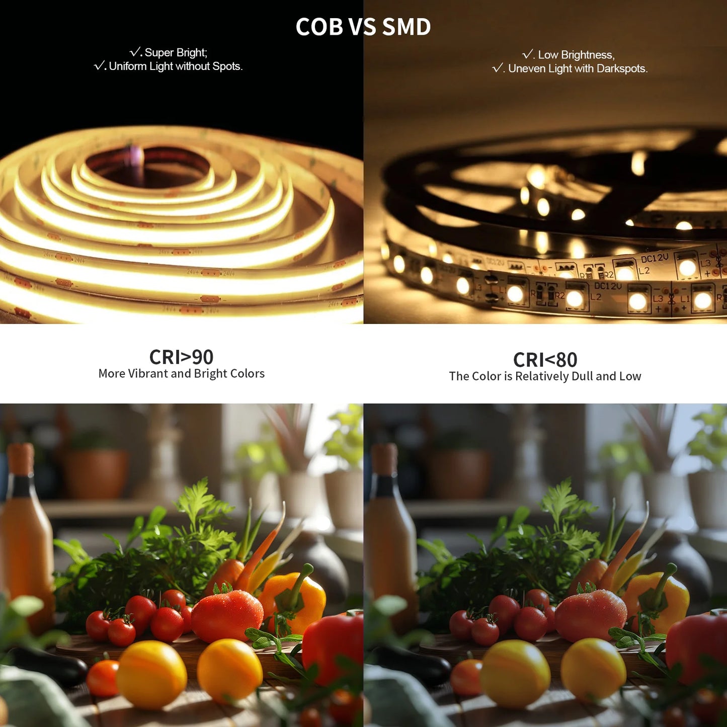 COB LED Strip Light with RF Remote