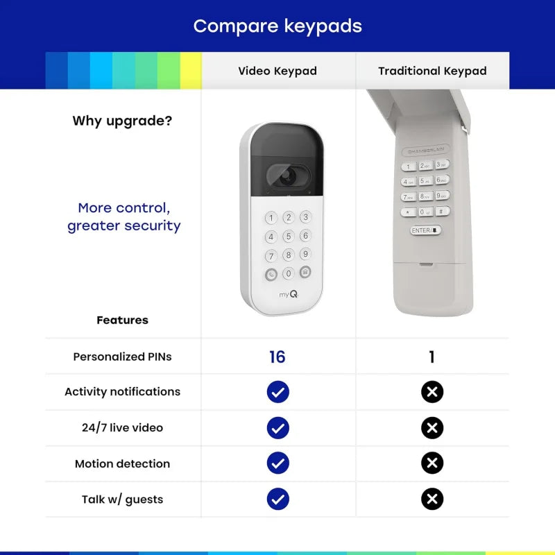Smart Garage Door Video Keypad