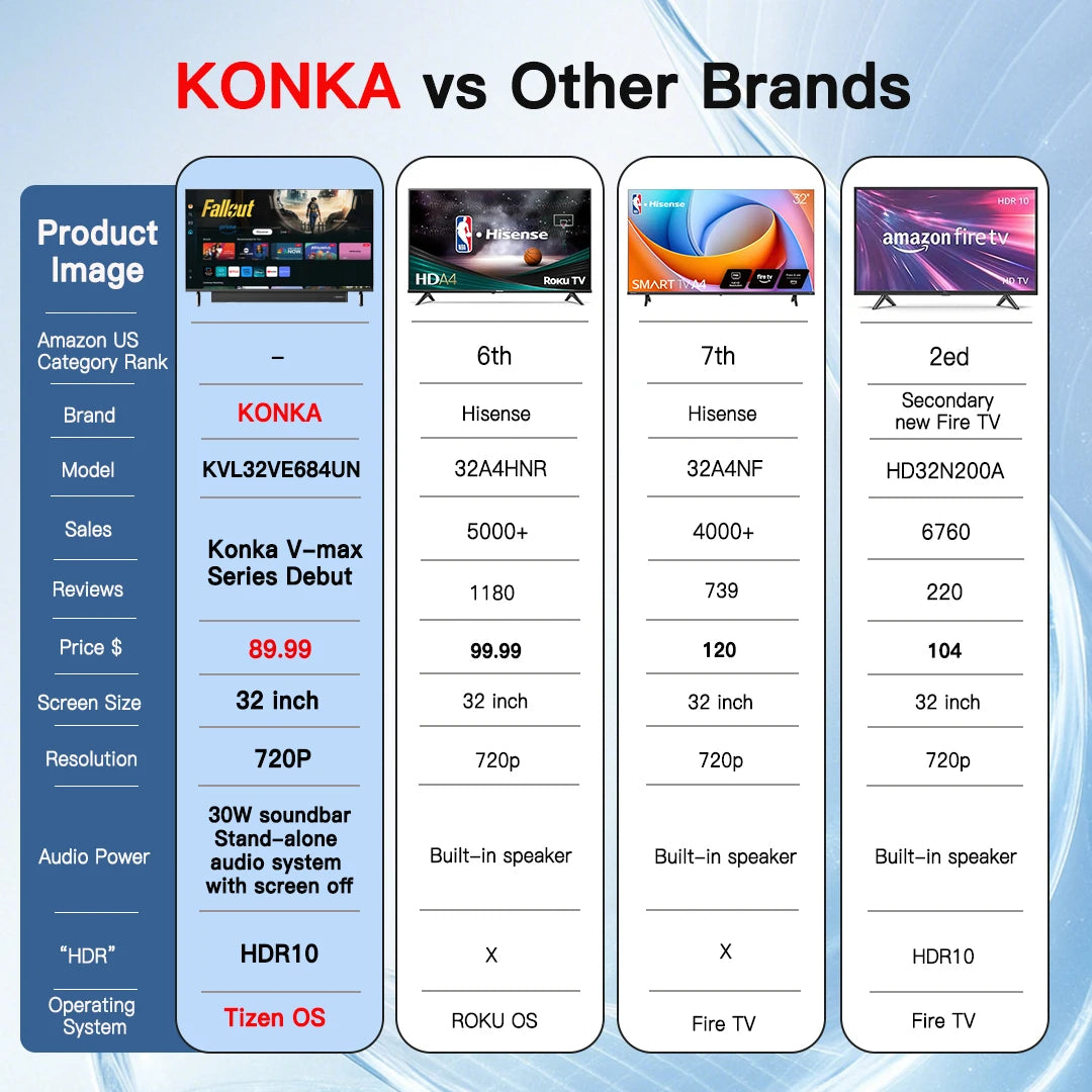 Smart TV Tizen OS Powered By SAMSUNG