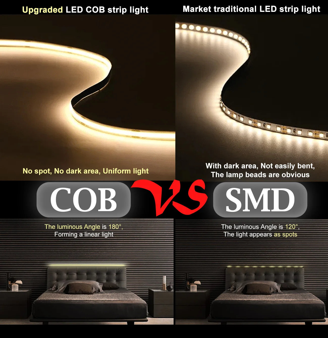 Listed LED Strip Light Dimmable with RF Remote