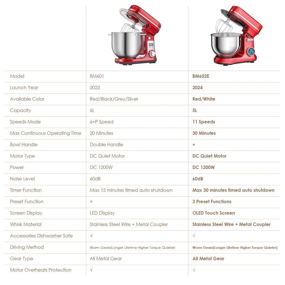 Quiet Motor Stand Mixer Dough Kneader