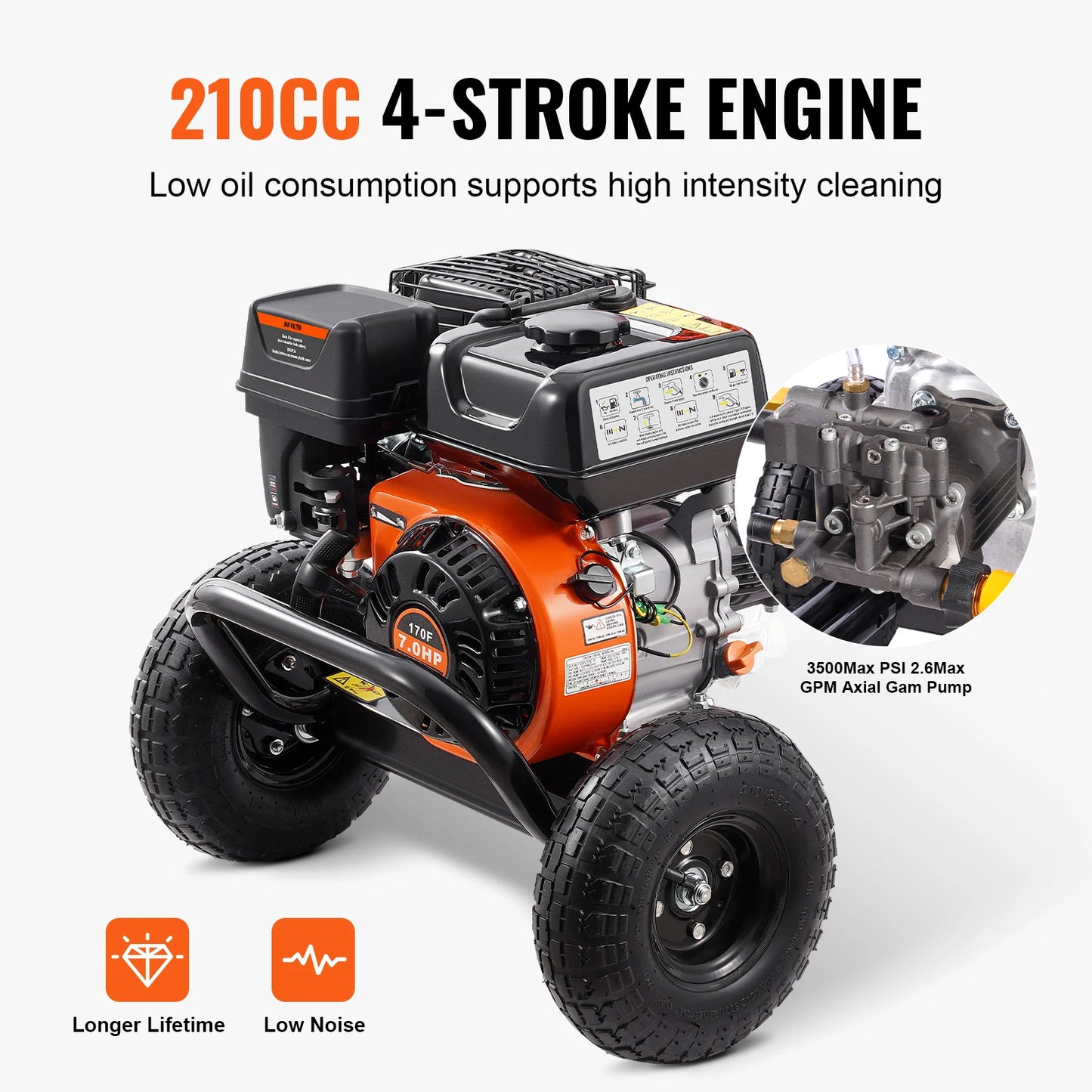 Gas Pressure Washer