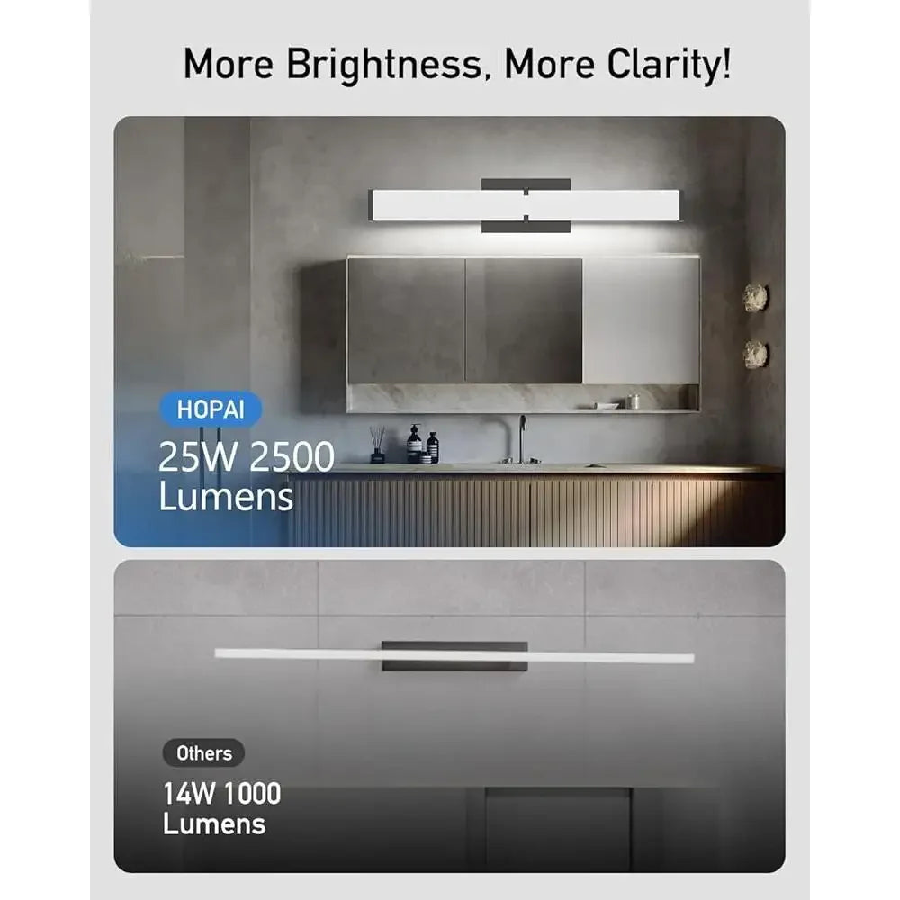 Dimmable LED Bathroom Light