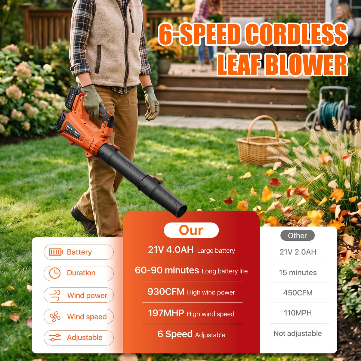 Cordless Electric Leaf Blower