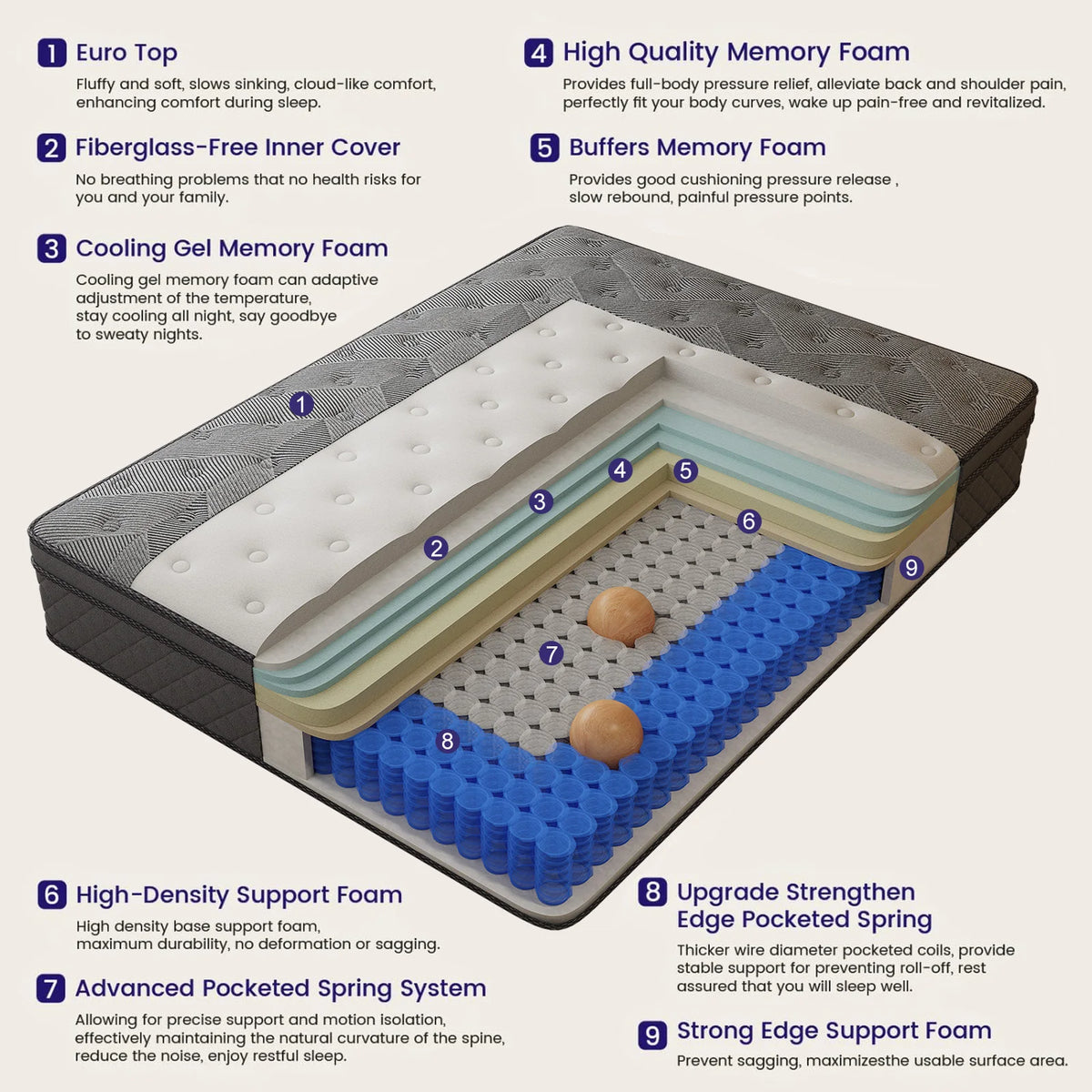 Gel Memory Foam Mattress