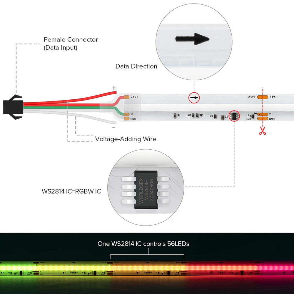 LED Dream Color Light Strip