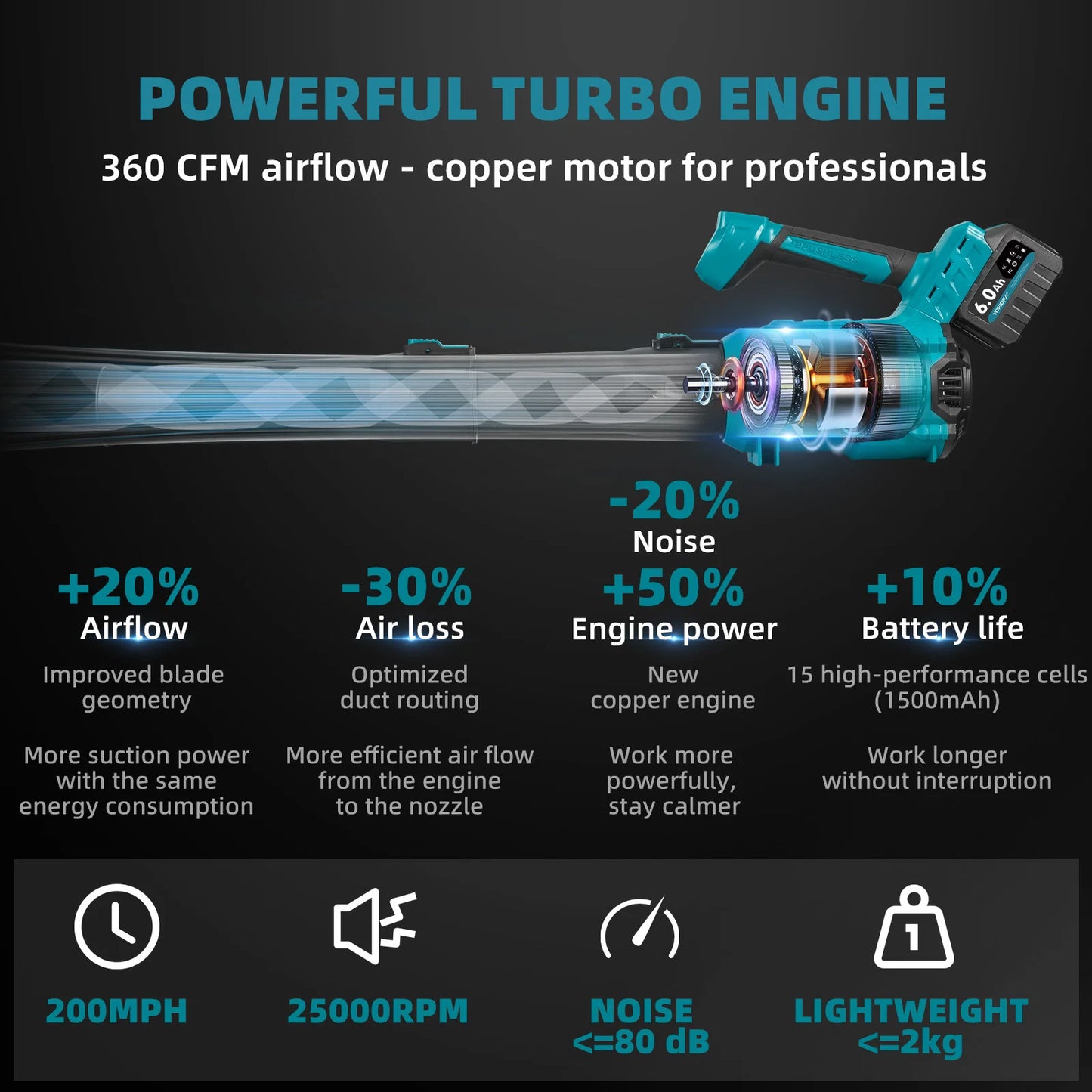 High Powerful Brushless Electric Blower