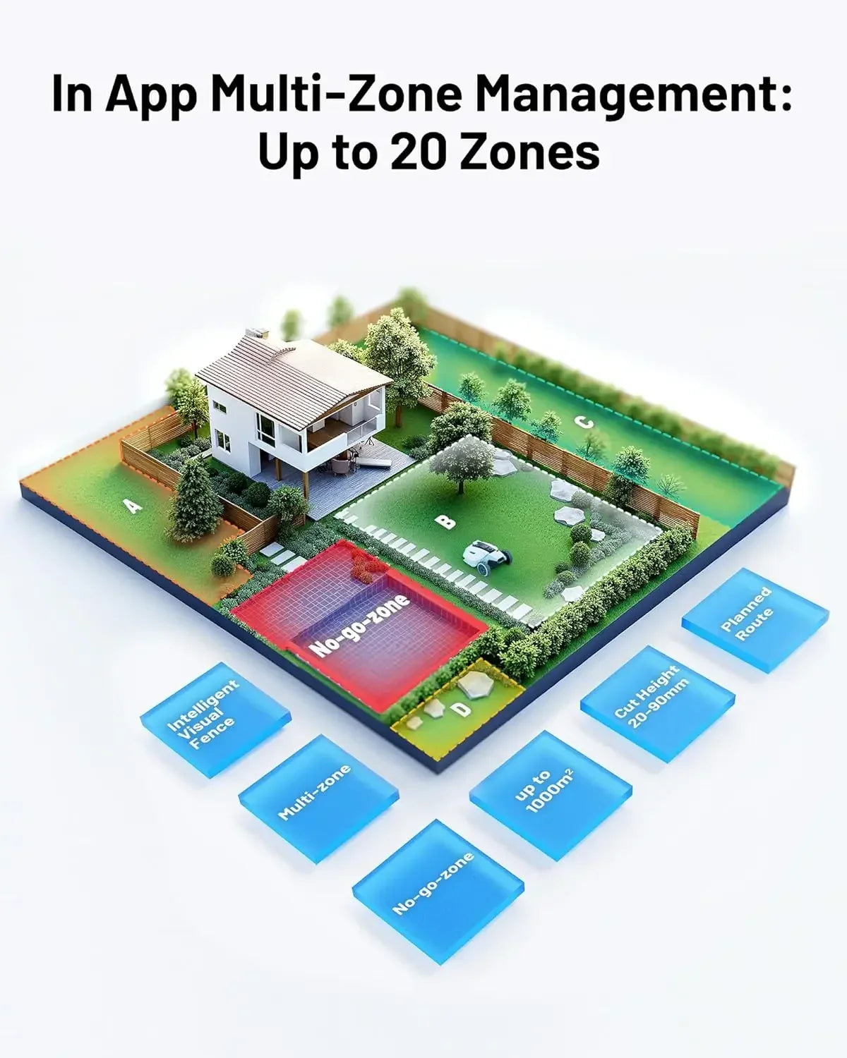 Robot Lawn Mower - Ultrasense AI Vision & RTK Antenna