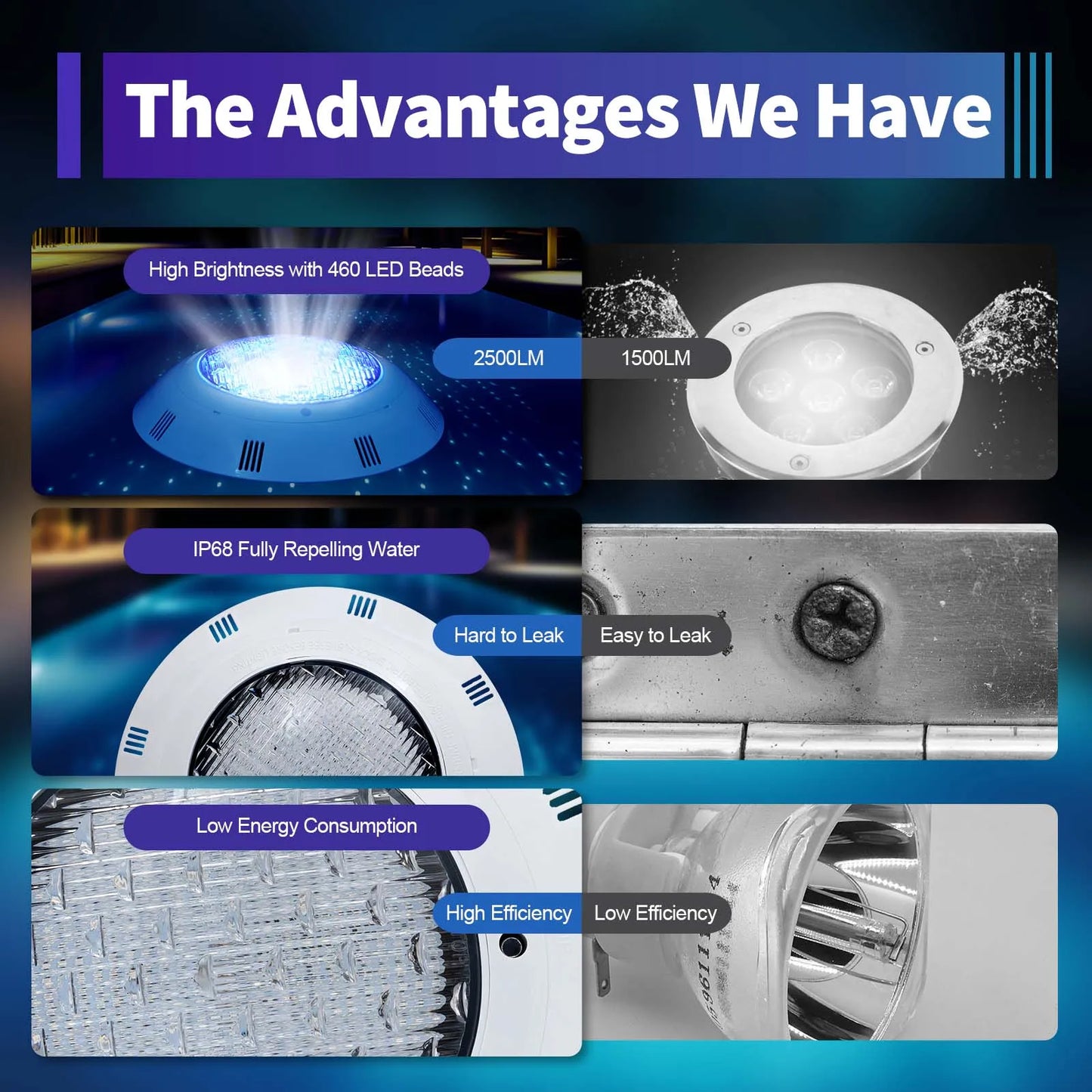 LED Pool Light Waterproof Swimming Underwater Lamp