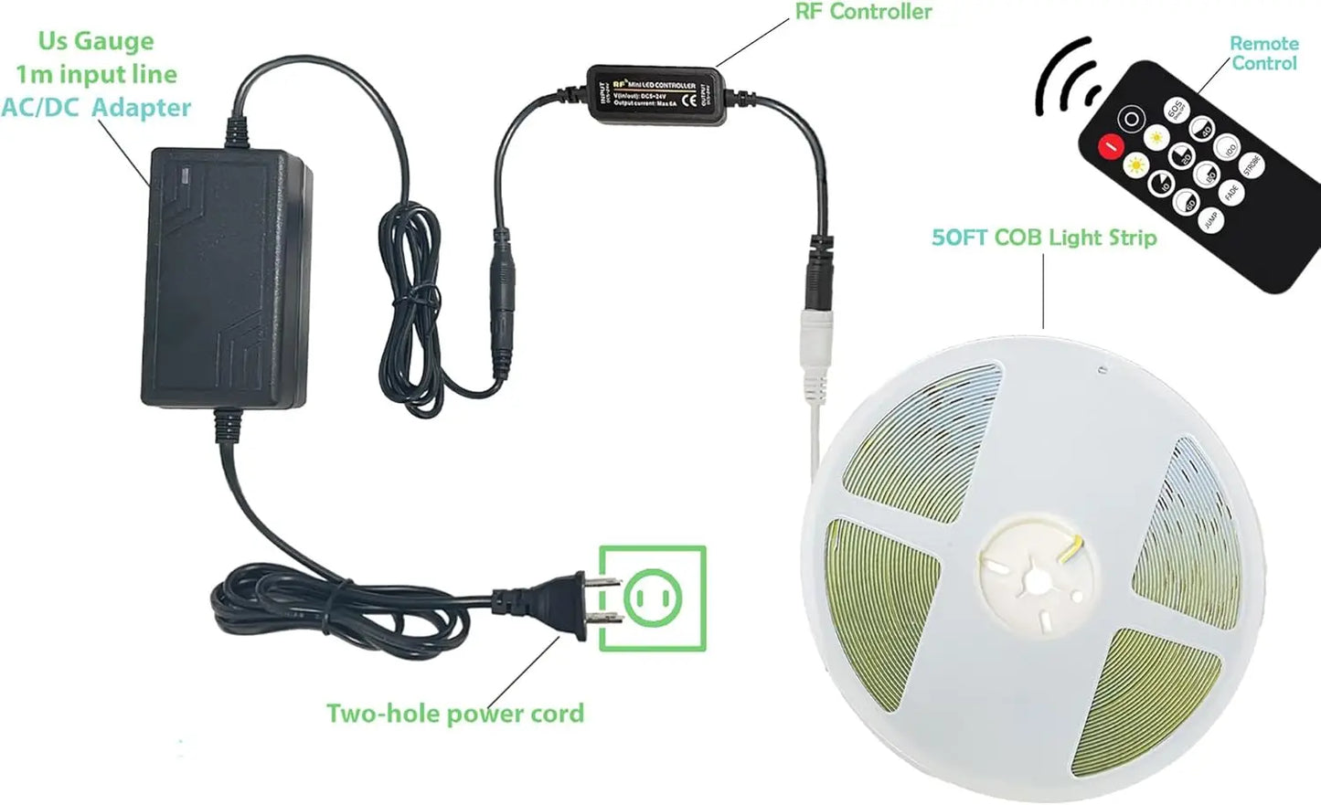 Listed LED Strip Light Dimmable with RF Remote